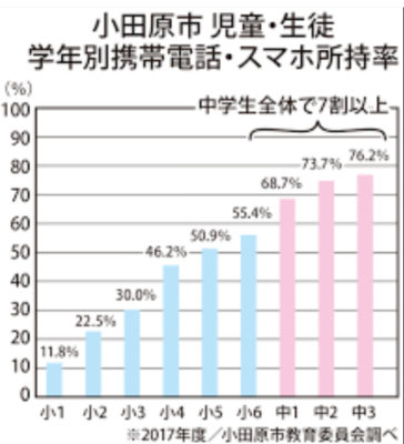 文科省の判断 中学校で携帯やスマホの持ち込みは大丈夫なの 学習塾芸人が現代教育に物申す