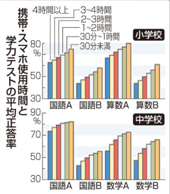 文科省の判断 中学校で携帯やスマホの持ち込みは大丈夫なの 学習塾芸人が現代教育に物申す